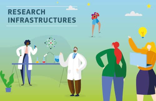 Ευρωπαϊκή ενημερωτική εκδήλωση για τη θεματική των Research Infrastructures